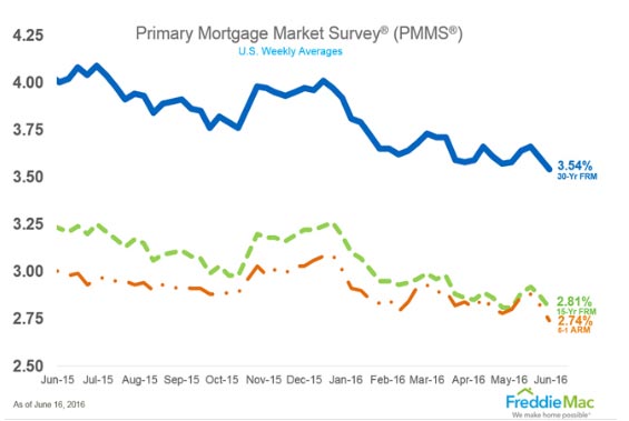 mortgage